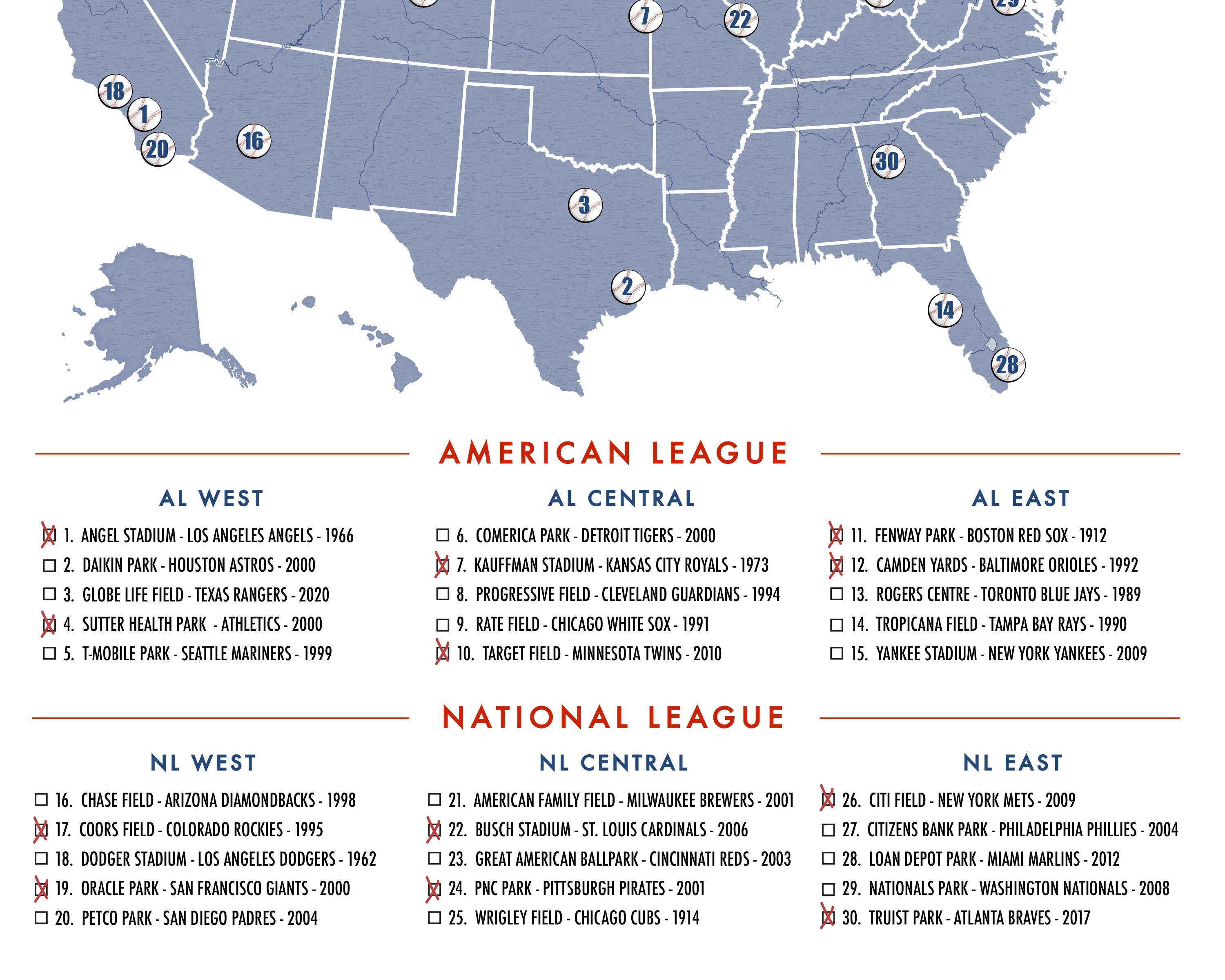 MLB BALLPARK CHECKLIST POSTER (MAJOR LEAGUE BASEBALL)