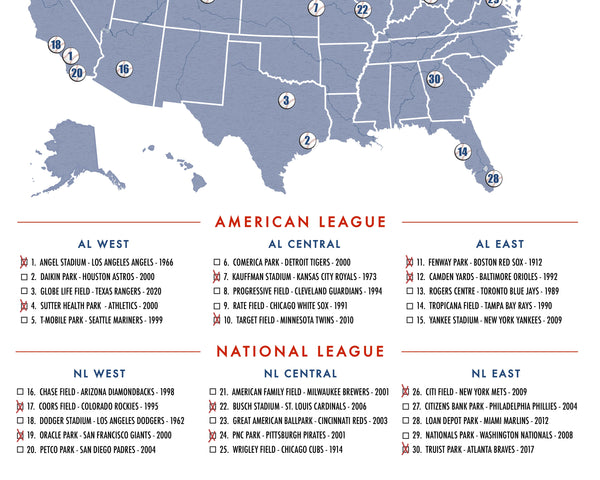 MLB BALLPARK CHECKLIST POSTER (MAJOR LEAGUE BASEBALL)