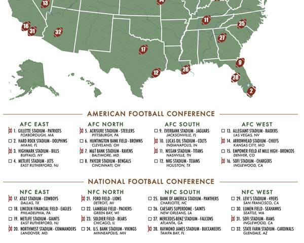 NFL STADIUM CHECKLIST POSTER (NATIONAL FOOTBALL LEAGUE)