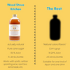 Comparison chart of 'Wood Stove Kitchen' Hot Toddy and a silhouette labeled 'The Rest' on a yellow background.