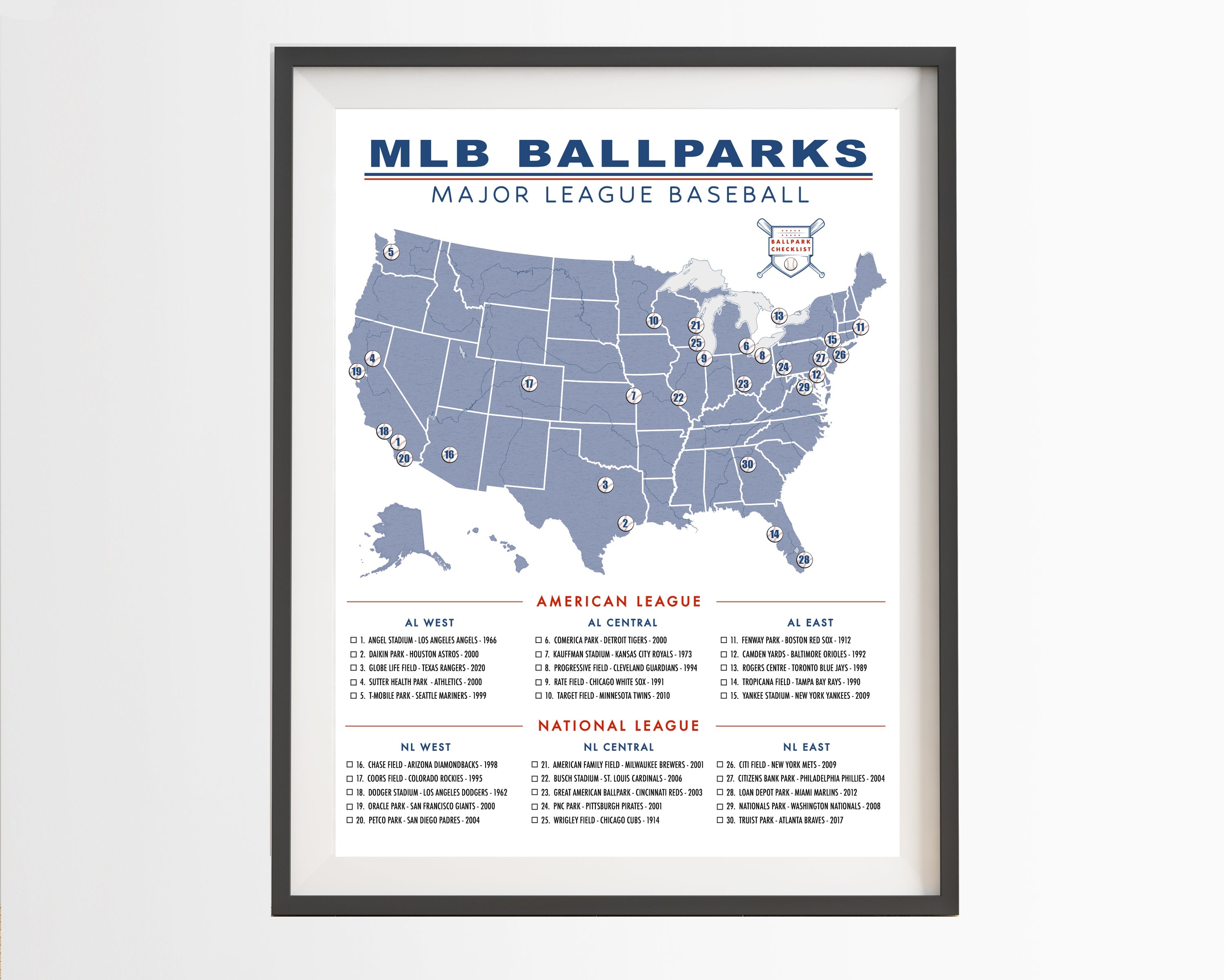 MLB BALLPARK CHECKLIST POSTER (MAJOR LEAGUE BASEBALL)