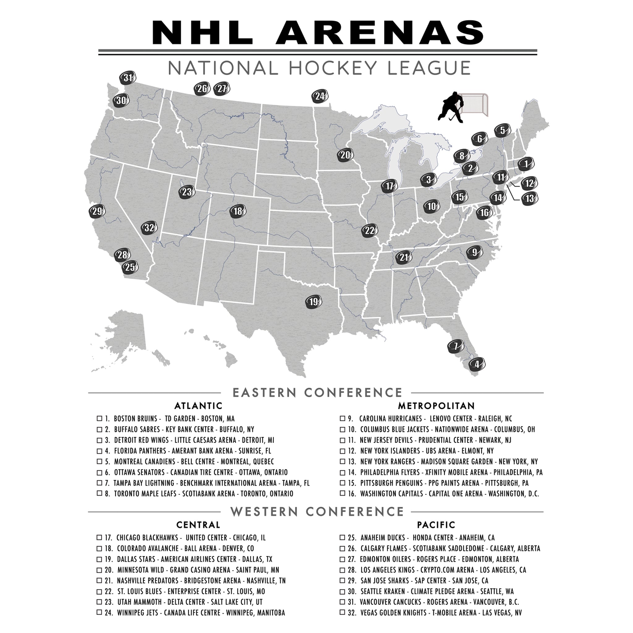 NHL ARENAS CHECKLIST POSTER (NATIONAL HOCKEY LEAGUE)