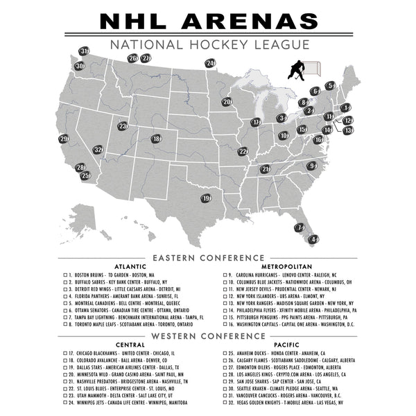 NHL ARENAS CHECKLIST POSTER (NATIONAL HOCKEY LEAGUE)