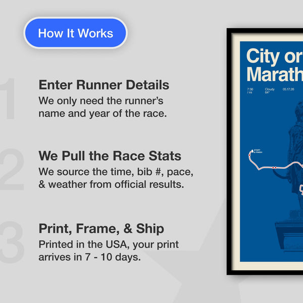 PHILADELPHIA MARATHON PERSONALIZED RACE PRINT